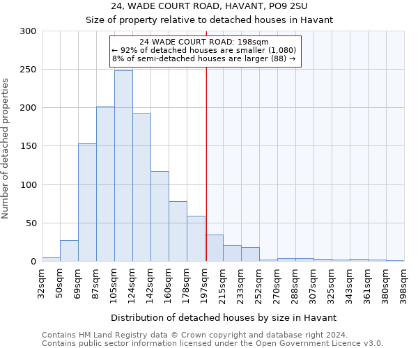 24, WADE COURT ROAD, HAVANT, PO9 2SU: Size of property relative to detached houses in Havant