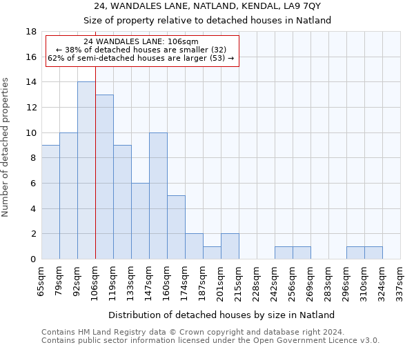 24, WANDALES LANE, NATLAND, KENDAL, LA9 7QY: Size of property relative to detached houses in Natland