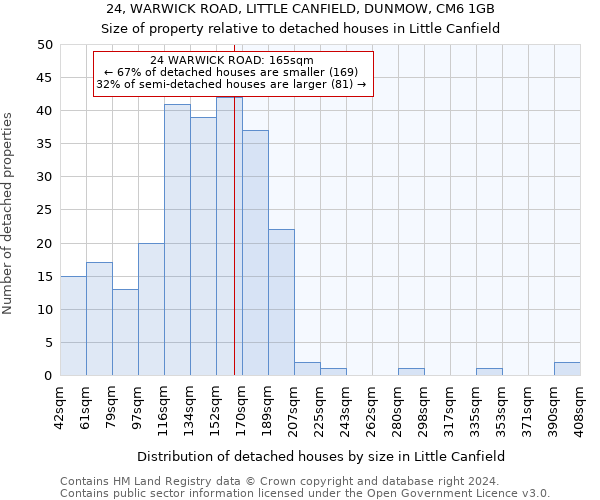 24, WARWICK ROAD, LITTLE CANFIELD, DUNMOW, CM6 1GB: Size of property relative to detached houses in Little Canfield