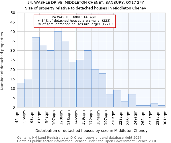 24, WASHLE DRIVE, MIDDLETON CHENEY, BANBURY, OX17 2PY: Size of property relative to detached houses in Middleton Cheney