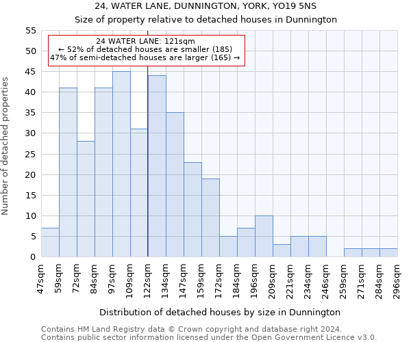 24, WATER LANE, DUNNINGTON, YORK, YO19 5NS: Size of property relative to detached houses in Dunnington