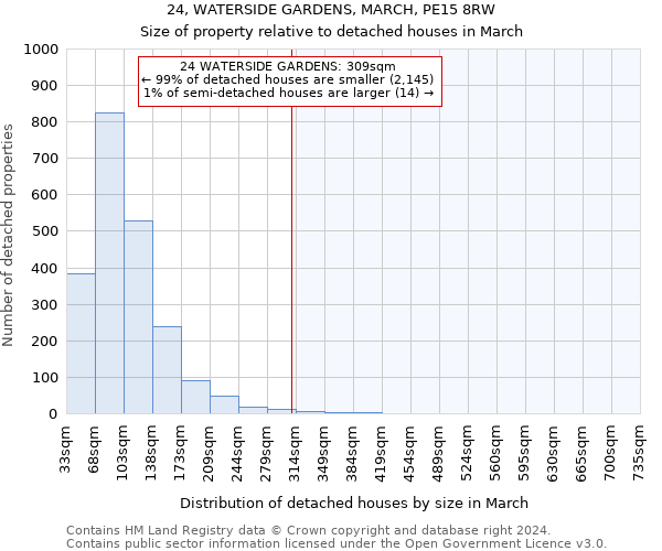 24, WATERSIDE GARDENS, MARCH, PE15 8RW: Size of property relative to detached houses in March