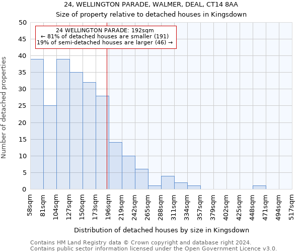 24, WELLINGTON PARADE, WALMER, DEAL, CT14 8AA: Size of property relative to detached houses in Kingsdown