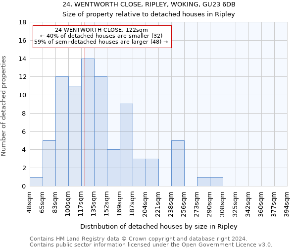 24, WENTWORTH CLOSE, RIPLEY, WOKING, GU23 6DB: Size of property relative to detached houses in Ripley