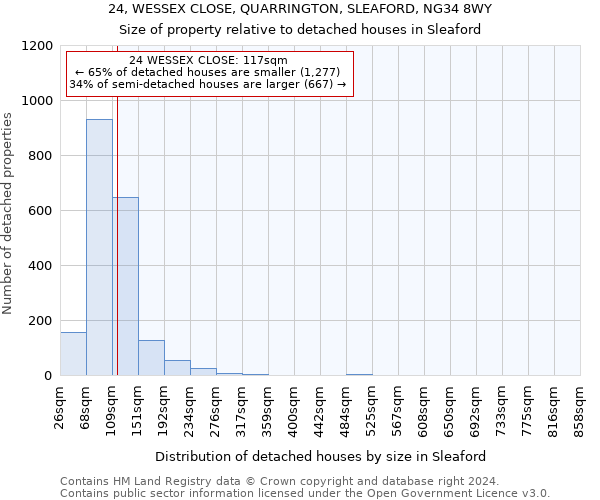 24, WESSEX CLOSE, QUARRINGTON, SLEAFORD, NG34 8WY: Size of property relative to detached houses in Sleaford