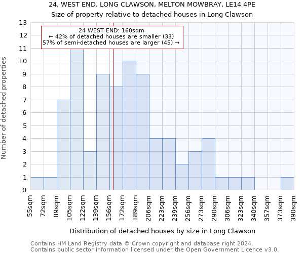 24, WEST END, LONG CLAWSON, MELTON MOWBRAY, LE14 4PE: Size of property relative to detached houses in Long Clawson