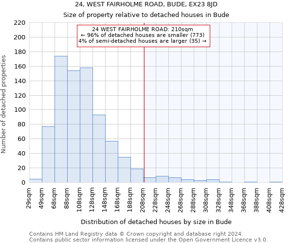 24, WEST FAIRHOLME ROAD, BUDE, EX23 8JD: Size of property relative to detached houses in Bude