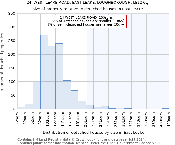 24, WEST LEAKE ROAD, EAST LEAKE, LOUGHBOROUGH, LE12 6LJ: Size of property relative to detached houses in East Leake