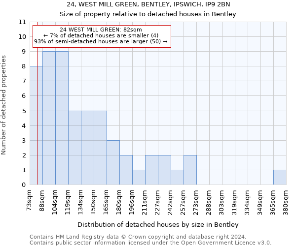 24, WEST MILL GREEN, BENTLEY, IPSWICH, IP9 2BN: Size of property relative to detached houses in Bentley