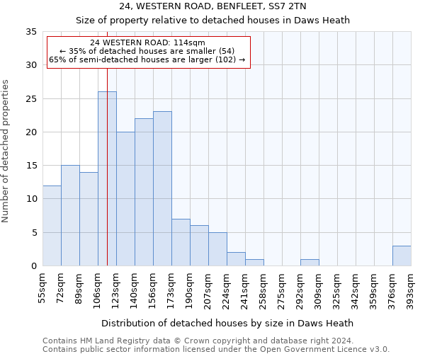 24, WESTERN ROAD, BENFLEET, SS7 2TN: Size of property relative to detached houses in Daws Heath