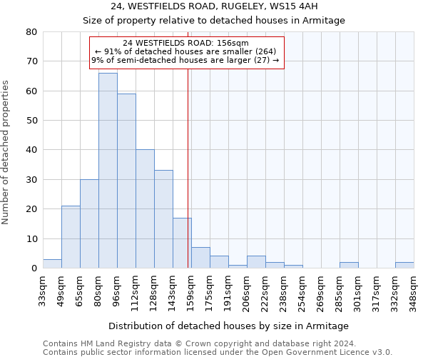 24, WESTFIELDS ROAD, RUGELEY, WS15 4AH: Size of property relative to detached houses in Armitage