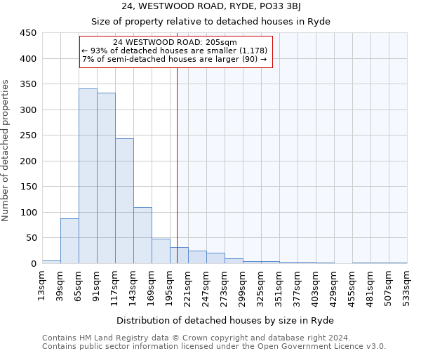 24, WESTWOOD ROAD, RYDE, PO33 3BJ: Size of property relative to detached houses in Ryde