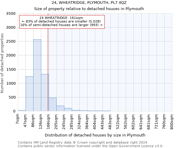 24, WHEATRIDGE, PLYMOUTH, PL7 4QZ: Size of property relative to detached houses in Plymouth