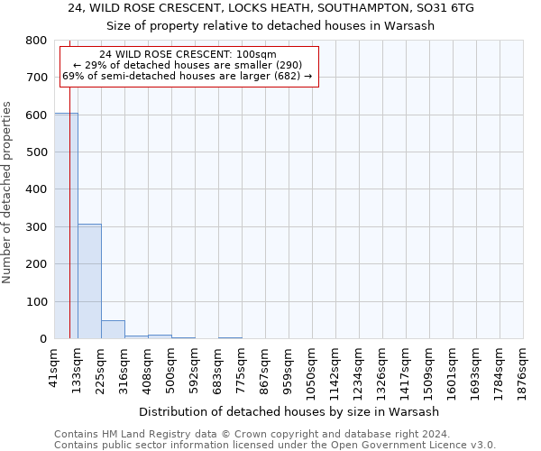 24, WILD ROSE CRESCENT, LOCKS HEATH, SOUTHAMPTON, SO31 6TG: Size of property relative to detached houses in Warsash