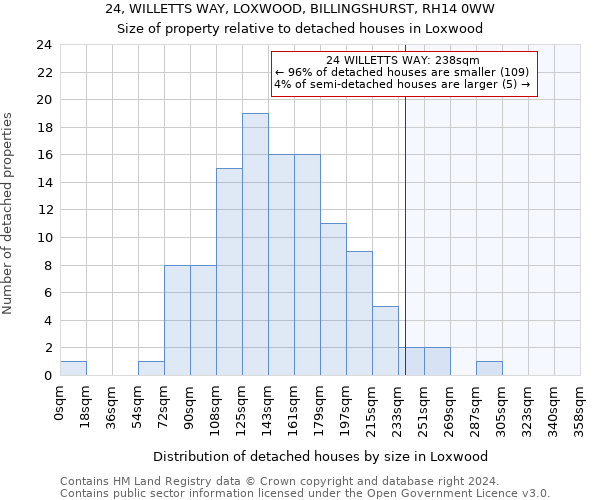 24, WILLETTS WAY, LOXWOOD, BILLINGSHURST, RH14 0WW: Size of property relative to detached houses in Loxwood