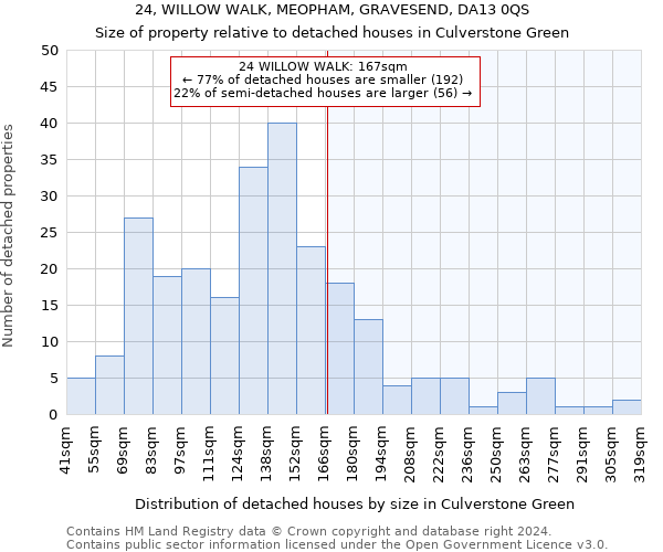 24, WILLOW WALK, MEOPHAM, GRAVESEND, DA13 0QS: Size of property relative to detached houses in Culverstone Green