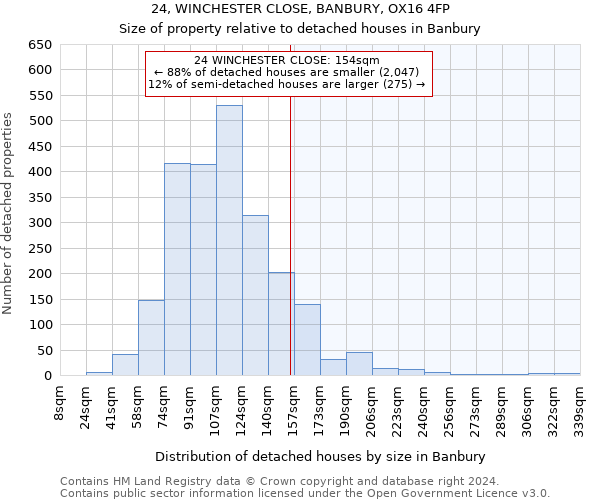 24, WINCHESTER CLOSE, BANBURY, OX16 4FP: Size of property relative to detached houses in Banbury