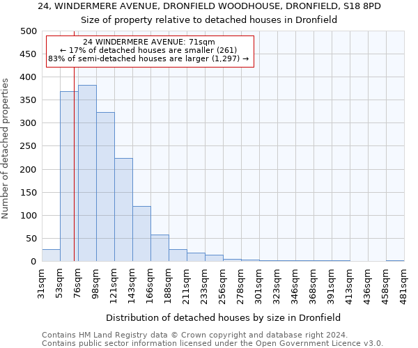 24, WINDERMERE AVENUE, DRONFIELD WOODHOUSE, DRONFIELD, S18 8PD: Size of property relative to detached houses in Dronfield