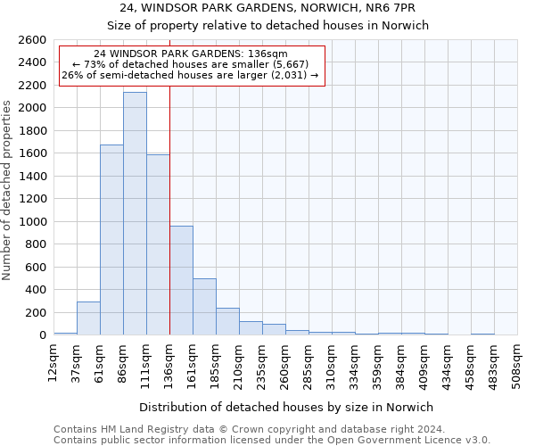 24, WINDSOR PARK GARDENS, NORWICH, NR6 7PR: Size of property relative to detached houses in Norwich