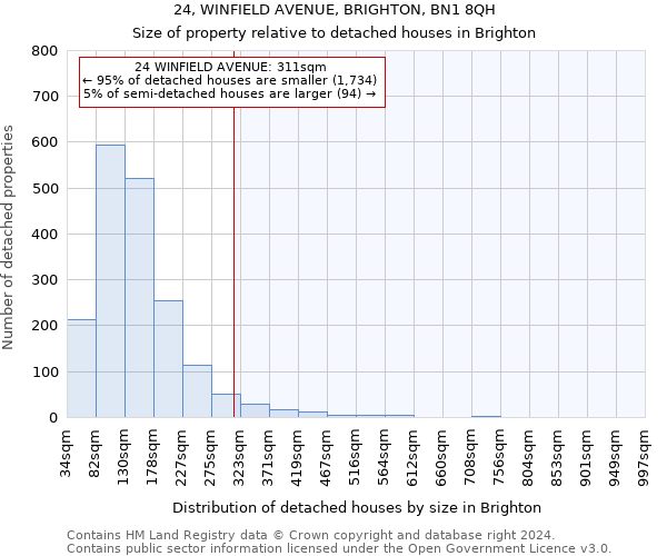 24, WINFIELD AVENUE, BRIGHTON, BN1 8QH: Size of property relative to detached houses in Brighton