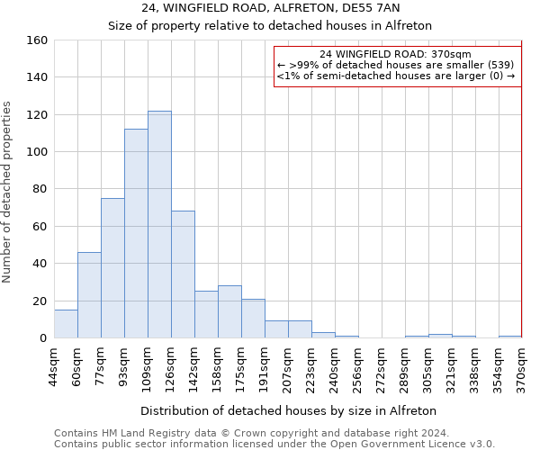 24, WINGFIELD ROAD, ALFRETON, DE55 7AN: Size of property relative to detached houses in Alfreton