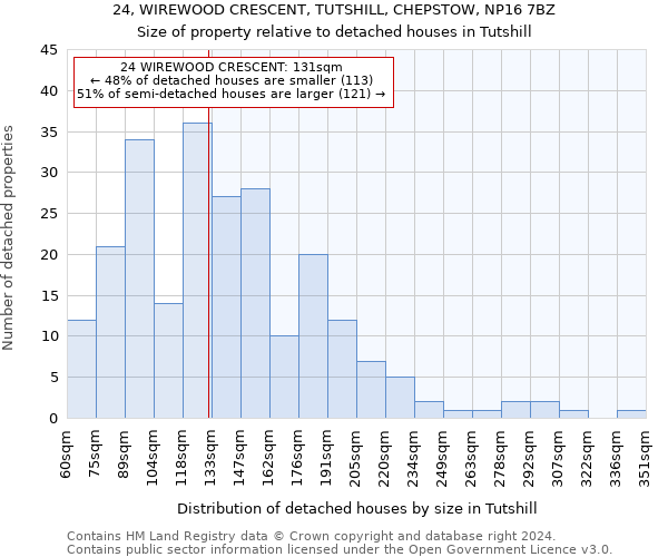 24, WIREWOOD CRESCENT, TUTSHILL, CHEPSTOW, NP16 7BZ: Size of property relative to detached houses in Tutshill