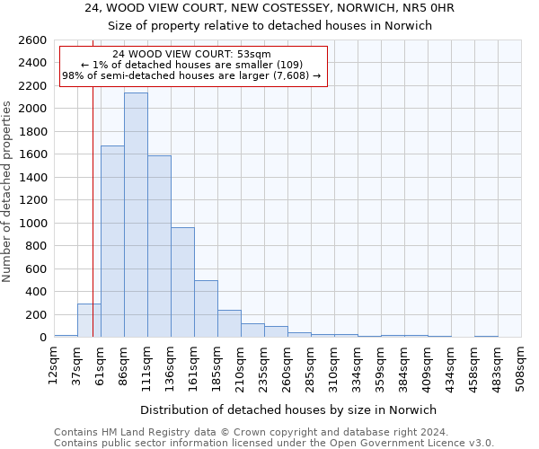 24, WOOD VIEW COURT, NEW COSTESSEY, NORWICH, NR5 0HR: Size of property relative to detached houses in Norwich