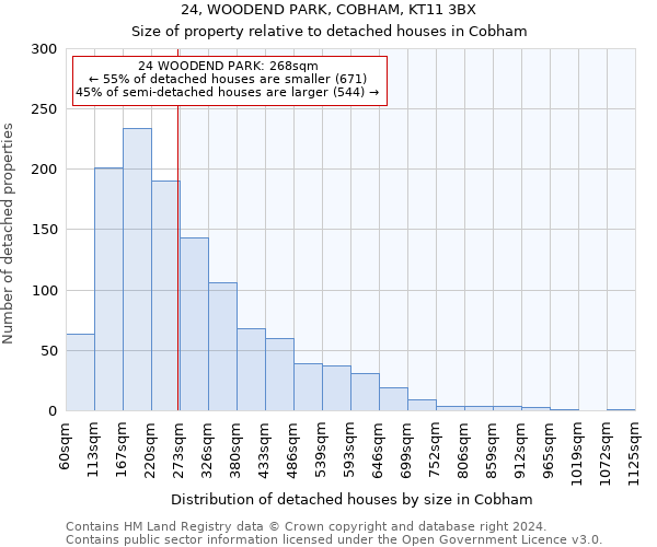 24, WOODEND PARK, COBHAM, KT11 3BX: Size of property relative to detached houses in Cobham