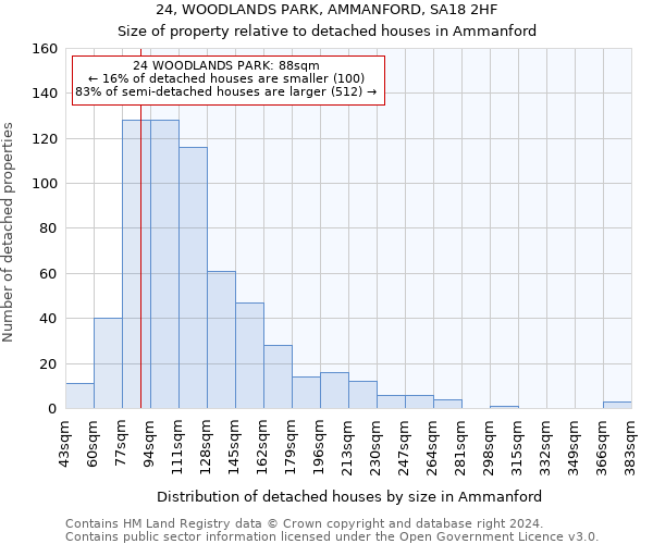 24, WOODLANDS PARK, AMMANFORD, SA18 2HF: Size of property relative to detached houses in Ammanford