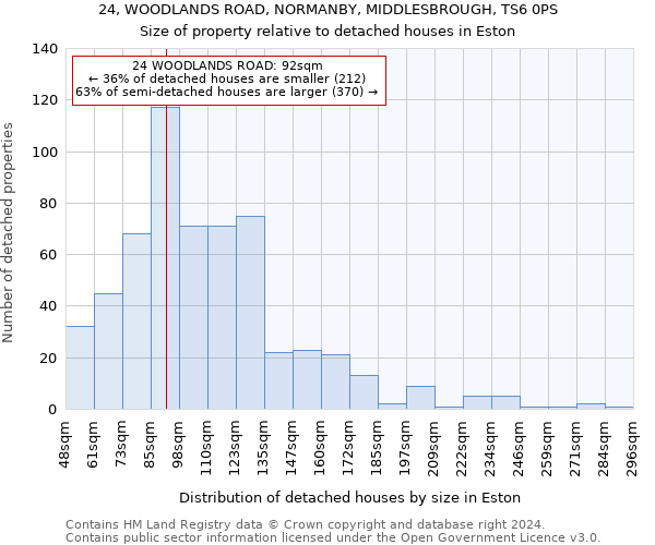 24, WOODLANDS ROAD, NORMANBY, MIDDLESBROUGH, TS6 0PS: Size of property relative to detached houses in Eston