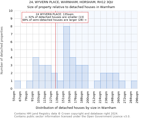 24, WYVERN PLACE, WARNHAM, HORSHAM, RH12 3QU: Size of property relative to detached houses in Warnham