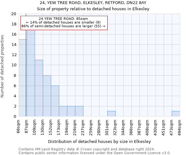 24, YEW TREE ROAD, ELKESLEY, RETFORD, DN22 8AY: Size of property relative to detached houses in Elkesley