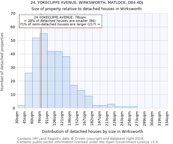 24, YOKECLIFFE AVENUE, WIRKSWORTH, MATLOCK, DE4 4DJ: Size of property relative to detached houses in Wirksworth