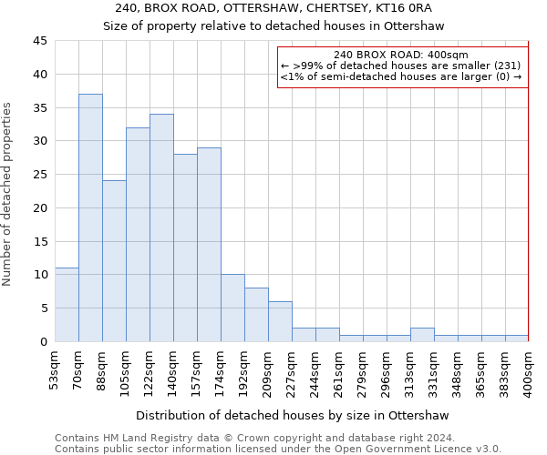 240, BROX ROAD, OTTERSHAW, CHERTSEY, KT16 0RA: Size of property relative to detached houses in Ottershaw