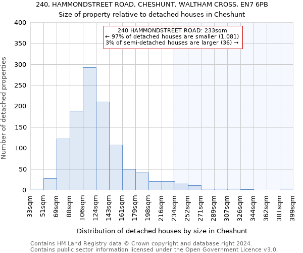 240, HAMMONDSTREET ROAD, CHESHUNT, WALTHAM CROSS, EN7 6PB: Size of property relative to detached houses in Cheshunt