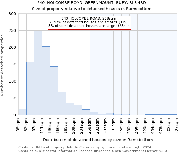 240, HOLCOMBE ROAD, GREENMOUNT, BURY, BL8 4BD: Size of property relative to detached houses in Ramsbottom