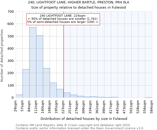 240, LIGHTFOOT LANE, HIGHER BARTLE, PRESTON, PR4 0LA: Size of property relative to detached houses in Fulwood