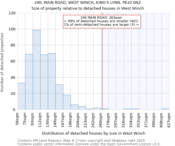 240, MAIN ROAD, WEST WINCH, KING'S LYNN, PE33 0NZ: Size of property relative to detached houses in West Winch