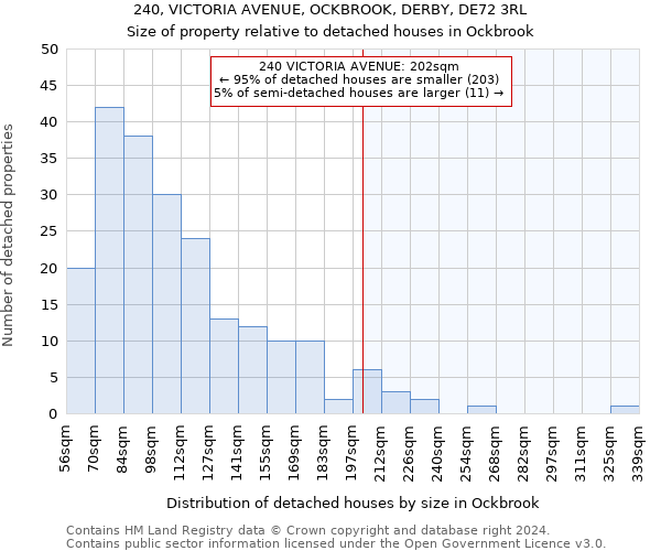 240, VICTORIA AVENUE, OCKBROOK, DERBY, DE72 3RL: Size of property relative to detached houses in Ockbrook