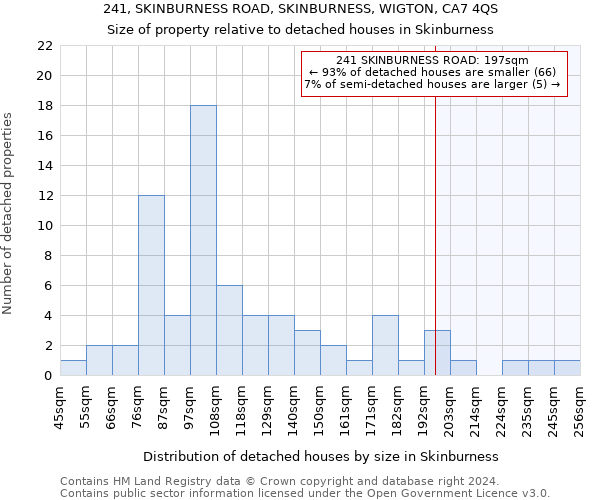 241, SKINBURNESS ROAD, SKINBURNESS, WIGTON, CA7 4QS: Size of property relative to detached houses in Skinburness