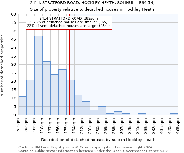 2414, STRATFORD ROAD, HOCKLEY HEATH, SOLIHULL, B94 5NJ: Size of property relative to detached houses in Hockley Heath