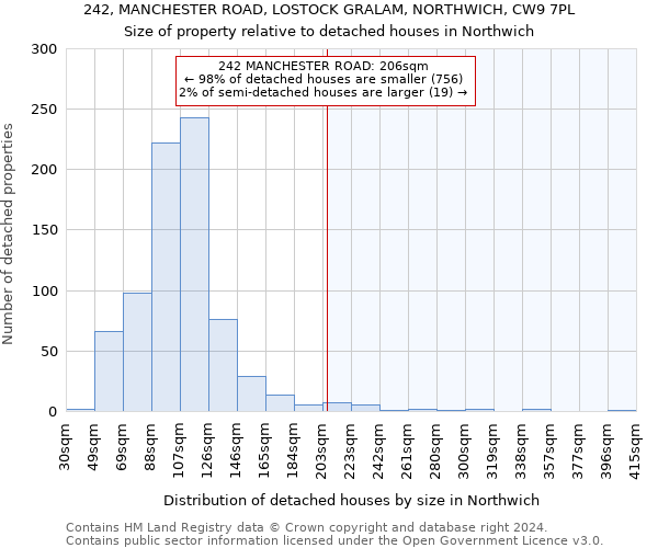 242, MANCHESTER ROAD, LOSTOCK GRALAM, NORTHWICH, CW9 7PL: Size of property relative to detached houses in Northwich