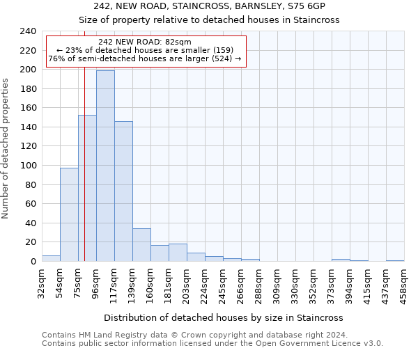 242, NEW ROAD, STAINCROSS, BARNSLEY, S75 6GP: Size of property relative to detached houses in Staincross