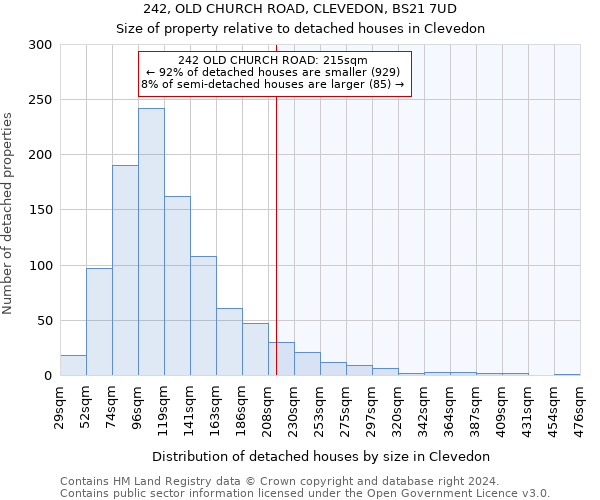 242, OLD CHURCH ROAD, CLEVEDON, BS21 7UD: Size of property relative to detached houses in Clevedon