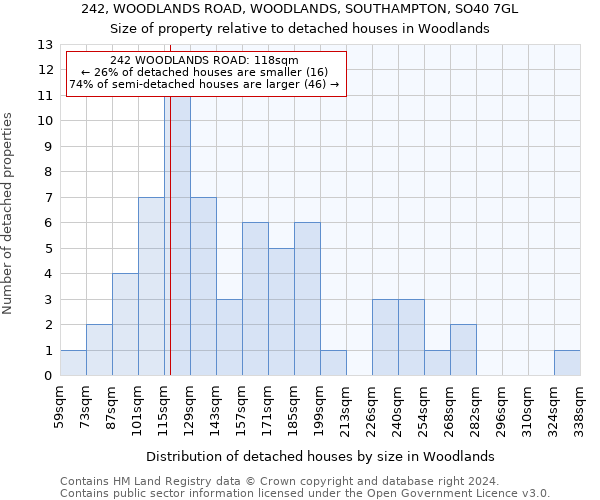 242, WOODLANDS ROAD, WOODLANDS, SOUTHAMPTON, SO40 7GL: Size of property relative to detached houses in Woodlands