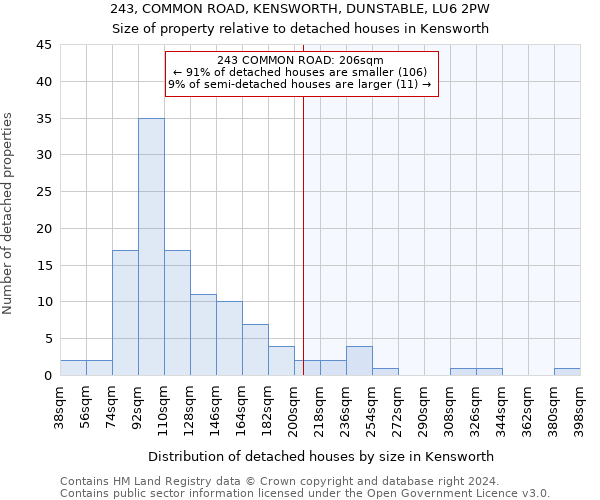 243, COMMON ROAD, KENSWORTH, DUNSTABLE, LU6 2PW: Size of property relative to detached houses in Kensworth