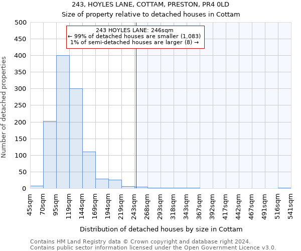 243, HOYLES LANE, COTTAM, PRESTON, PR4 0LD: Size of property relative to detached houses in Cottam