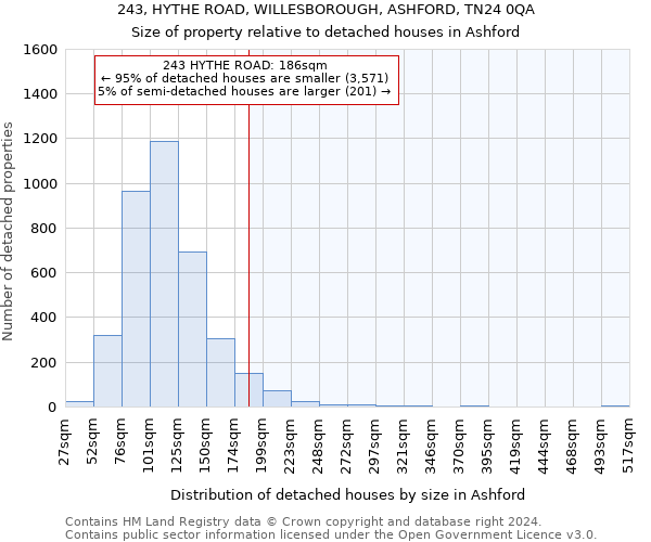 243, HYTHE ROAD, WILLESBOROUGH, ASHFORD, TN24 0QA: Size of property relative to detached houses in Ashford