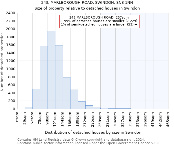 243, MARLBOROUGH ROAD, SWINDON, SN3 1NN: Size of property relative to detached houses in Swindon