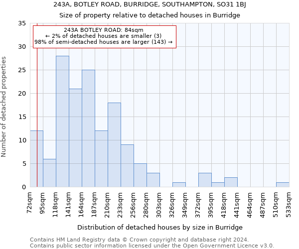 243A, BOTLEY ROAD, BURRIDGE, SOUTHAMPTON, SO31 1BJ: Size of property relative to detached houses in Burridge